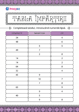 Aflarea numerelor necunoscute ale operației de împărțire: deîmpărțit, împărțitor, cât