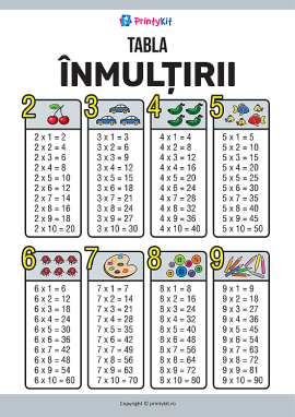 Tabla înmulțirii