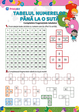 Tabelul numerelor până la o sută: completăm fragmentele tabelului