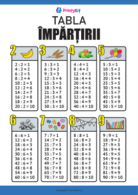 Tabla împărțirii