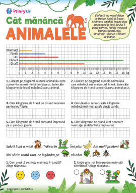 Cât mănâncă animalele: analizăm graficele liniare
