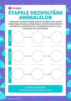 Determinarea etapelor de dezvoltare ale animalelor