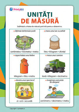 Unități de măsură: gândim